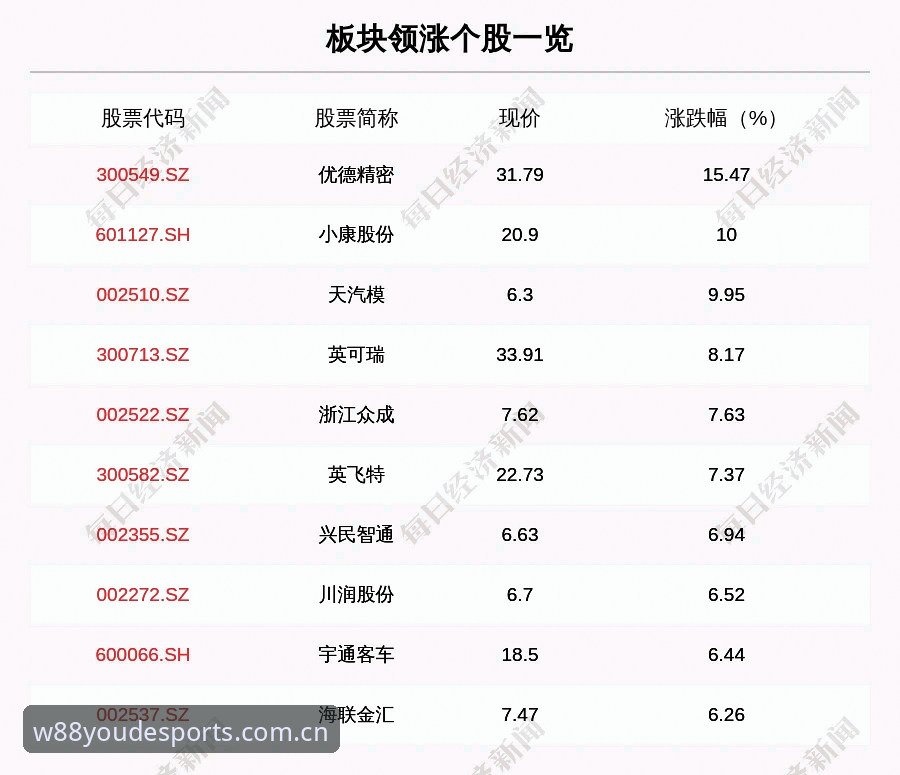 W88优德最新地址 揭秘W88优德最新地址:你不知道的2024年官方入口与代理计划真相